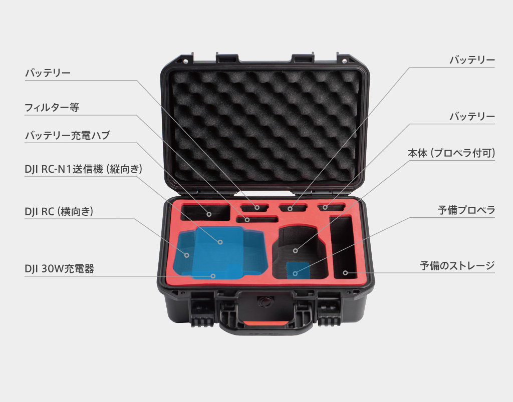 DJI Mini 3 用 ハードキャリングケース - PGYTECH-JAPAN カメラ
