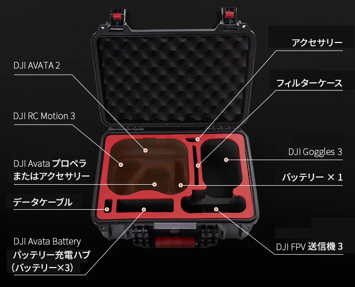 DJI Avata 2 用 ハードキャリングケース - PGYTECH-JAPAN カメラ 